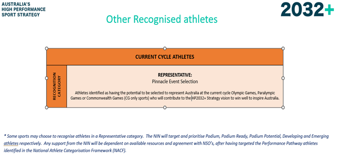 Athlete Categorisation Graphic 2